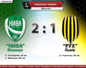 Детальніше про статтю Друга ліга. 1 тур. “Нива” Вінниця – “Рух” Львів 2:1